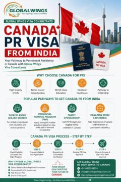 Your Canada PR Is Closer Than You Think
