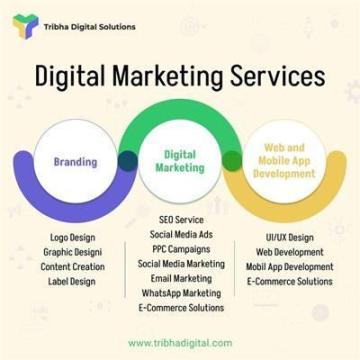 Complete Digital Marketing Solutions for Business Promotion
